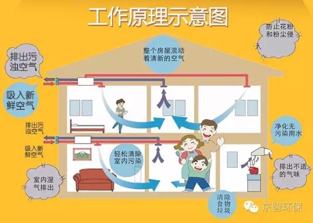 新风系统招商加盟