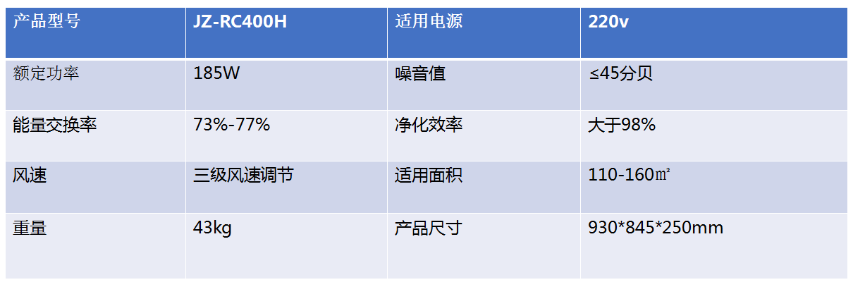 家用新风系统供应商