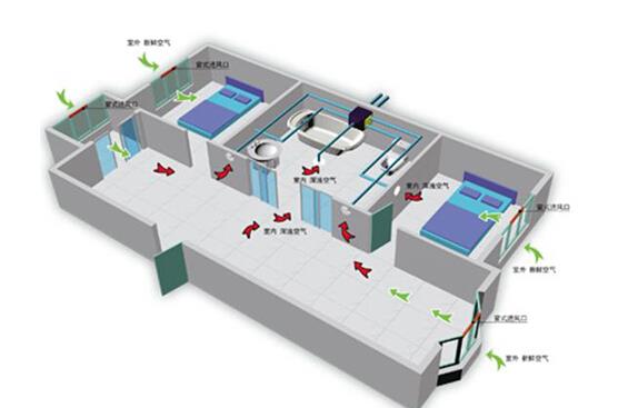 家用新风系统供应商