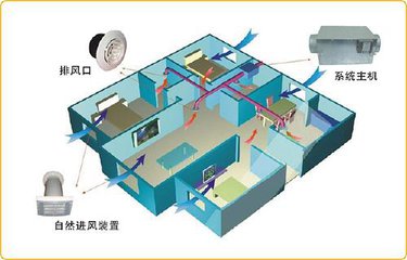 家用新风系统供应商