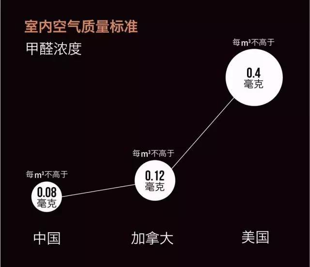 家用新风系统供应商