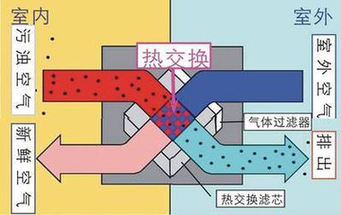 家用新风系统供应商
