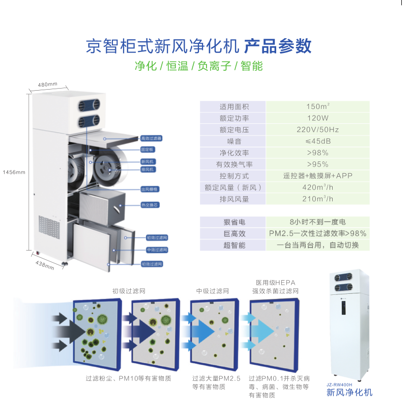 新风系统招商加盟