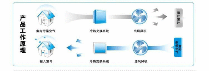 新风系统哪个品牌好