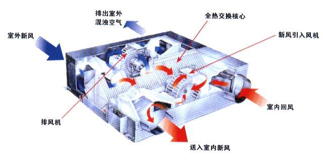 新风系统哪个品牌好