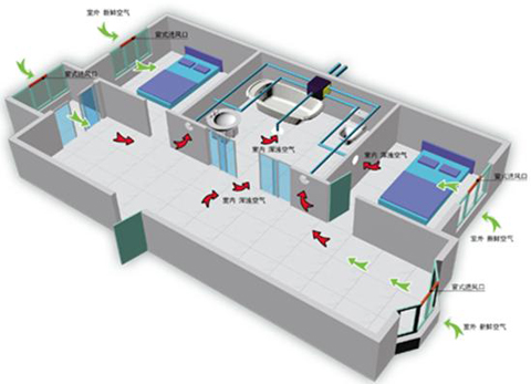家用新风系统供应商
