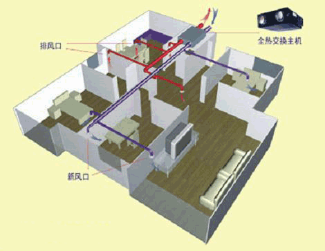 新风系统招商加盟